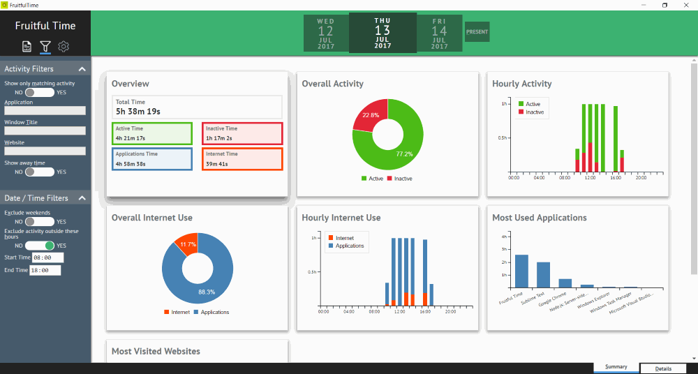 Fruitful Time summary dashboard